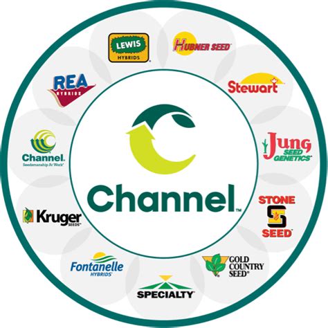 channel seeds customer service